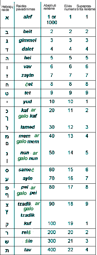 Biblical meaning of the number 87 image 5