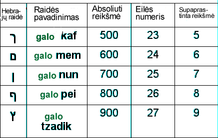 Gematria