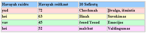 Gematria