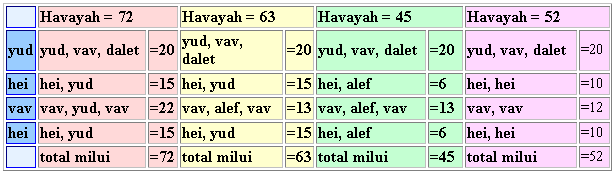 Gematria