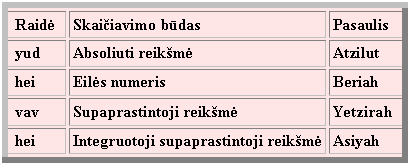 Gematria