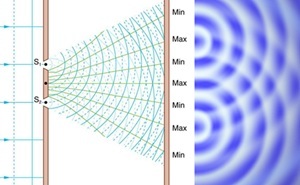 viesos interferencija