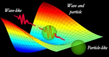Wave-particle duality