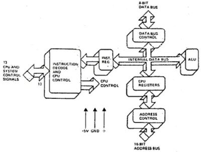 Z80 schema