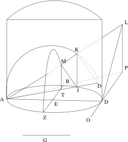Duplication of cube