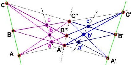 Pappus problem