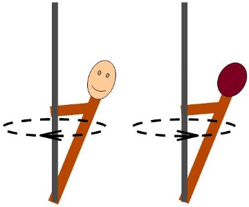 Spin of electrons