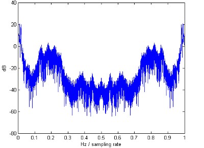 Bee hum signal