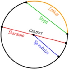 Circle