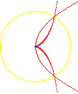 Cizoids riedjimas