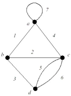 Graph for matroid