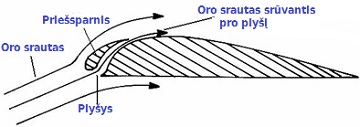 Priesparnis