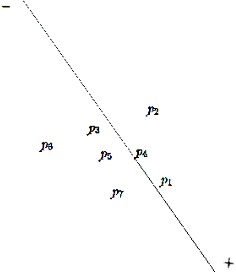 Oriented matroid