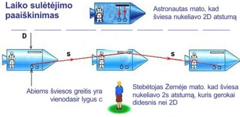 Laiko sultjimas