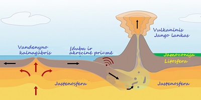 schema